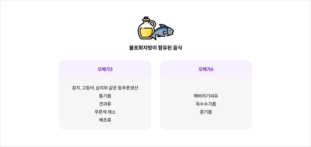 불포화지방이 함유된 음식